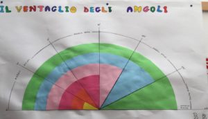 angoli disegnati