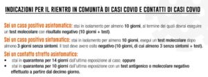 indicazioni per il rientro in comunità dei casi covid 